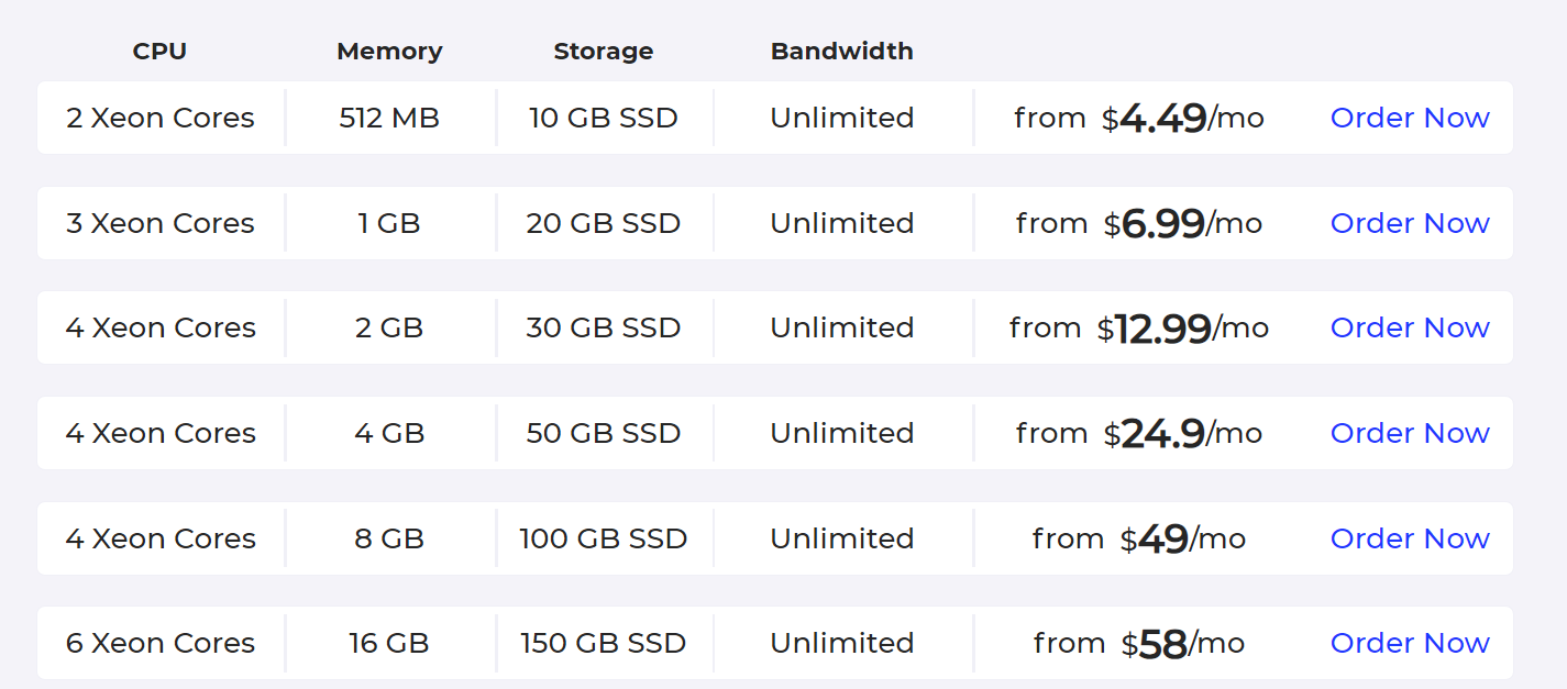 VPS hosting with bitcoin pay