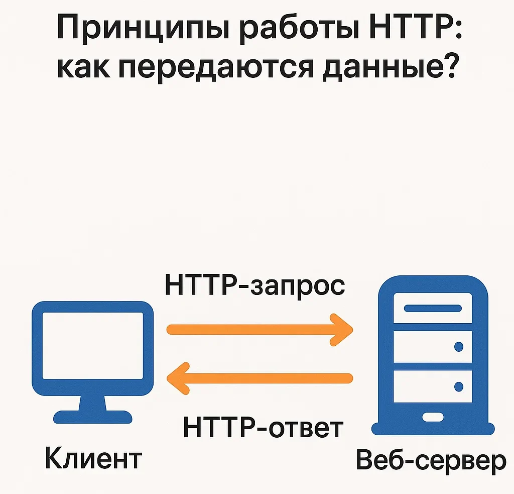 Принципы работы HTTP