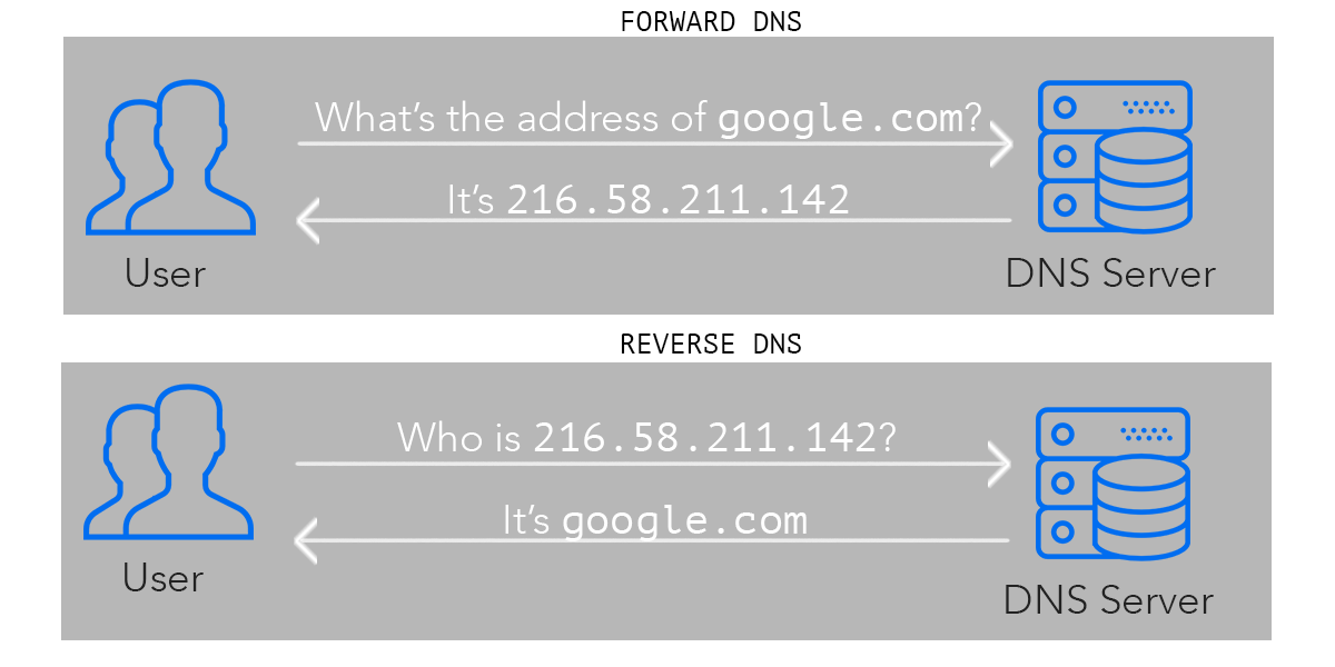 Конфигурация обратного rDNS